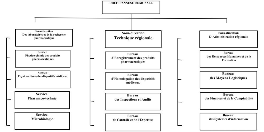 PRESENTATION ANNEXE ORAN.pptx